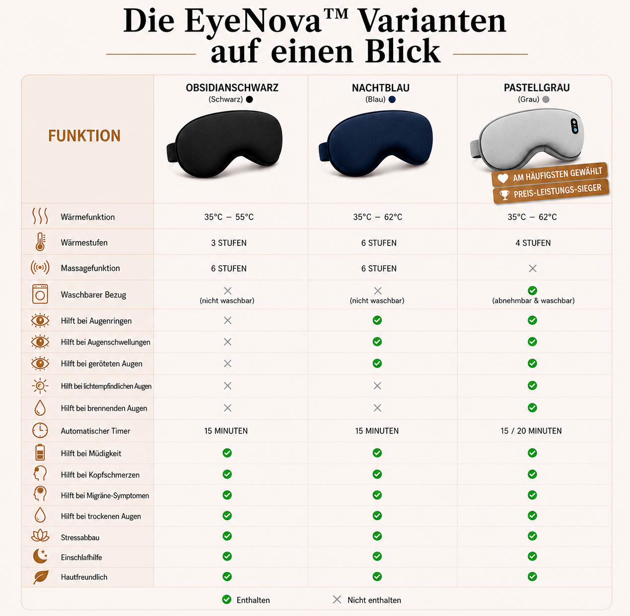 EyeNova™