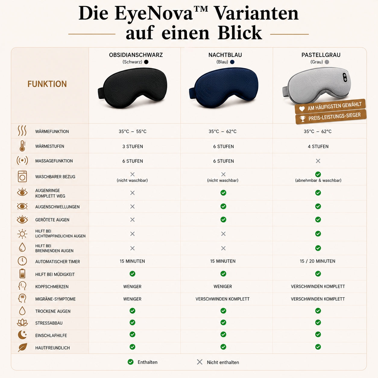 EyeNova™